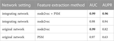 LM-DTI: a tool of predicting drug-target interactions using the node2vec and network path score methods